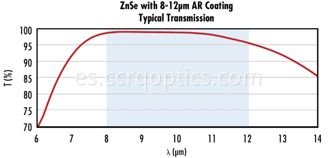 Lente de 8-12 znse 8-12 znse lens